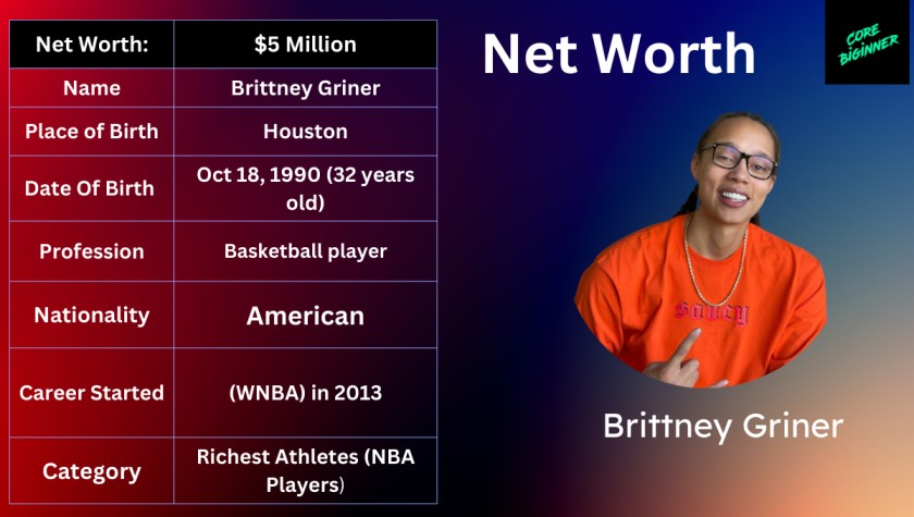 Brittney Griner net worth